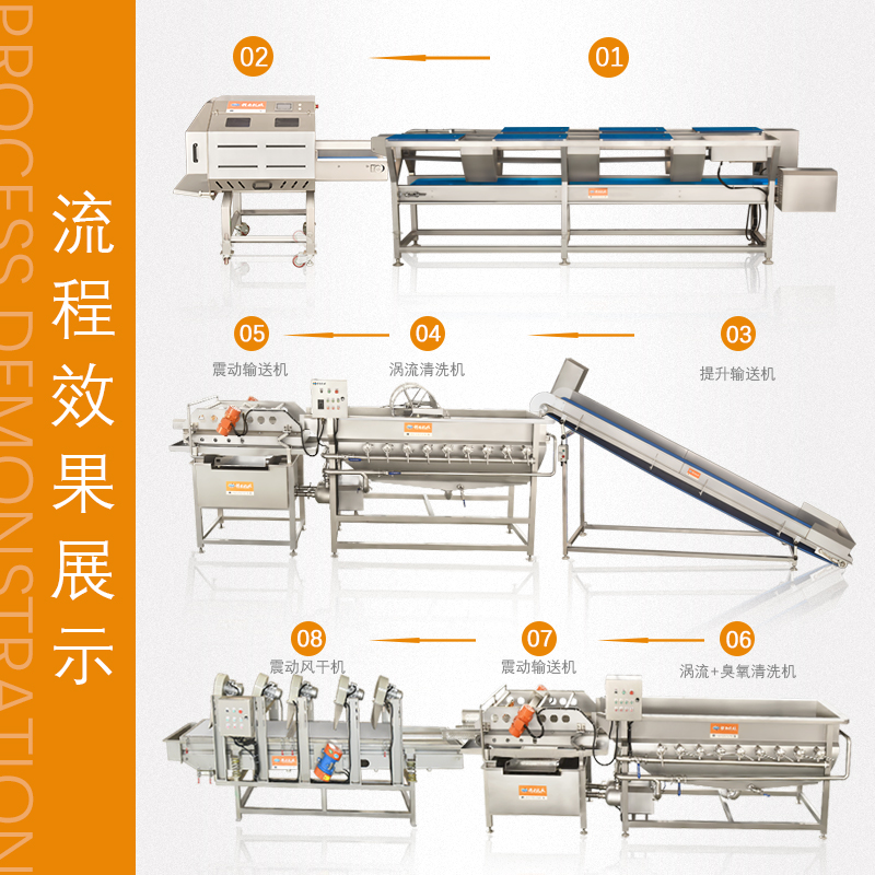 分享中央廚房自動(dòng)化整體解決方案