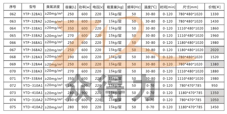 商用廚房設備公司 商用廚房設備公司